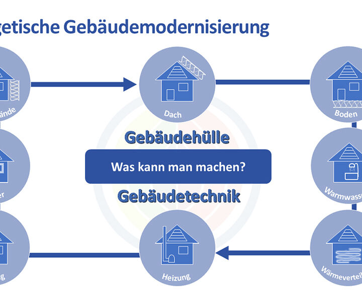 Symbole vor weißem Hintergrund