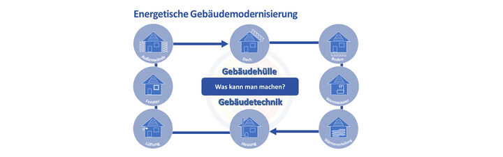 Symbole vor weißem Hintergrund